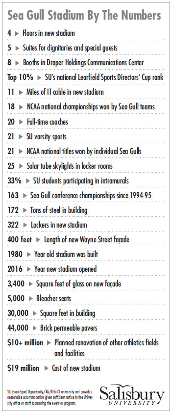Sea Gull Stadium By the Numbers